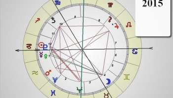 2015 a kínai asztrológia, valamint az aritmológia szempontjából